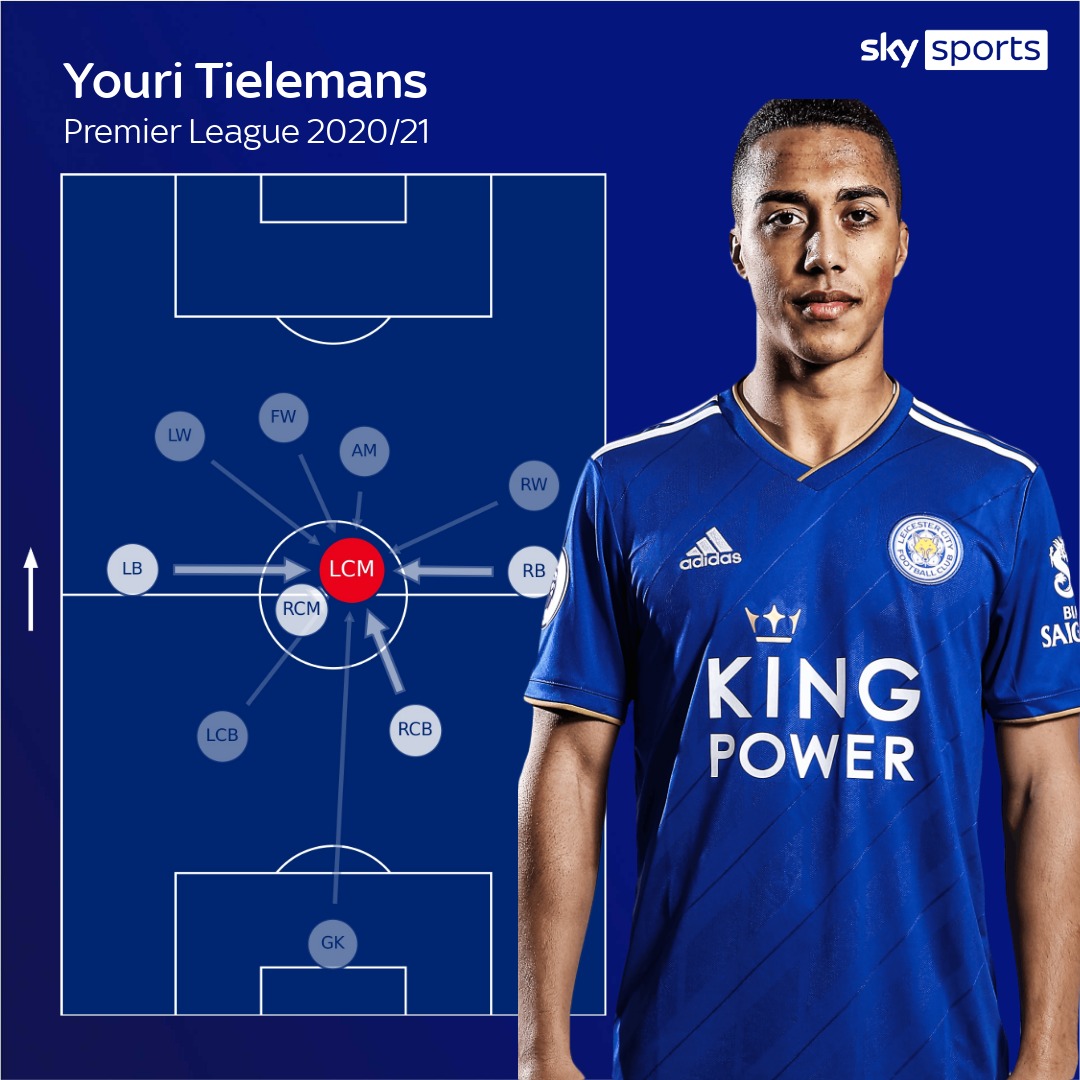 Youri Tielemans